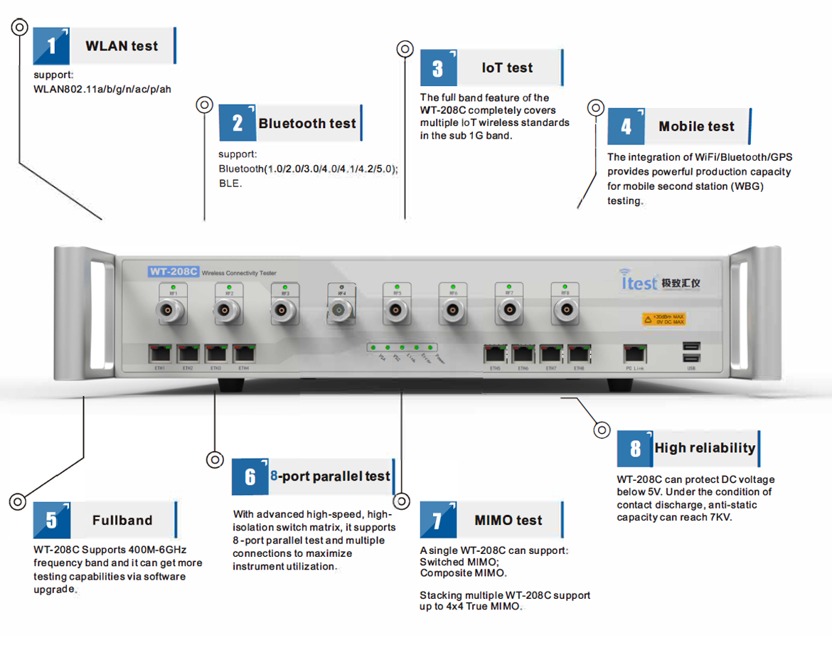 WT-208C Key Features.png